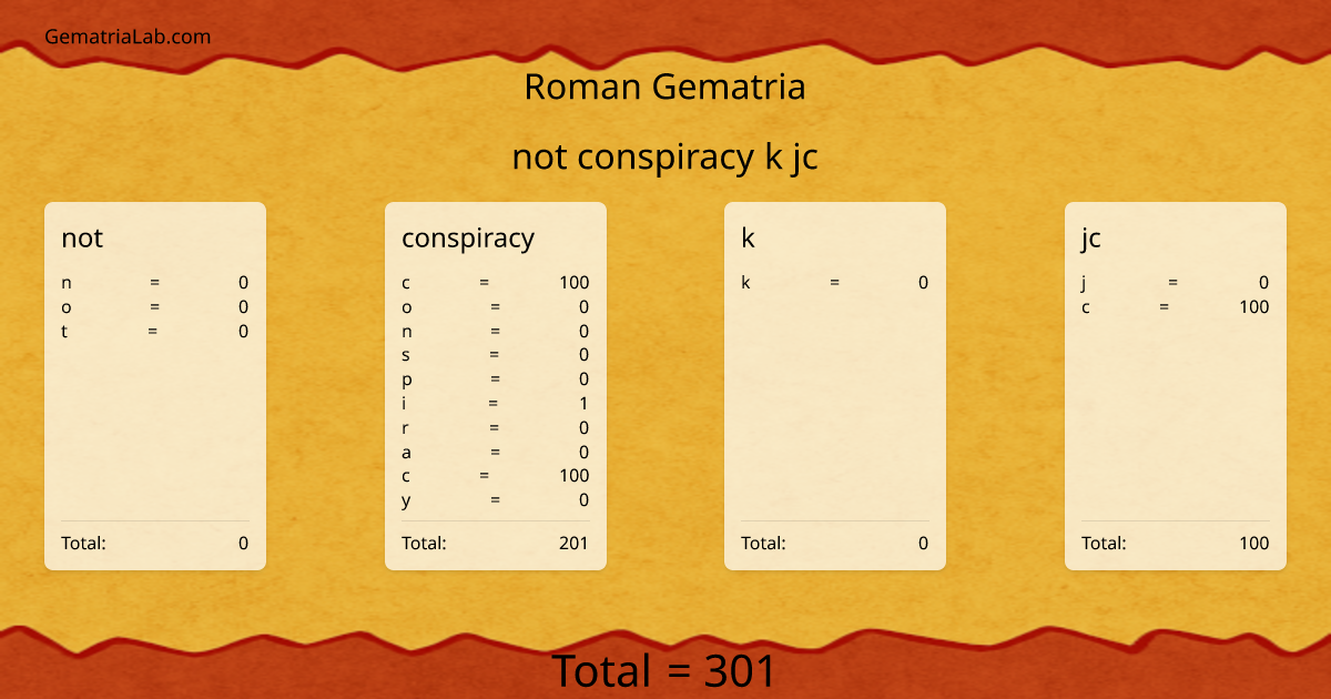 not conspiracy k jc in roman Gematria